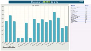 Resultat