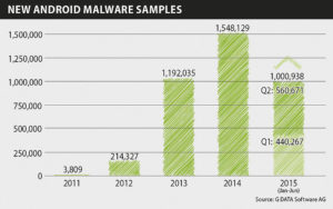 malware smartphone