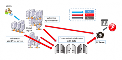 angler-exploit-kits-successful-run-continues-more-than-90000-websites-infected-so-far