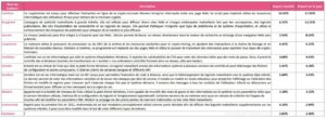malwares novembre 2018